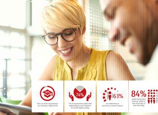 Personas, co-creación y procesos Estudio PACT de Fujitsu