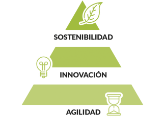 La pirámide de Maslow corporativa