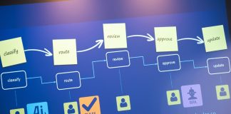 Appian adquiere Jidoka RPA