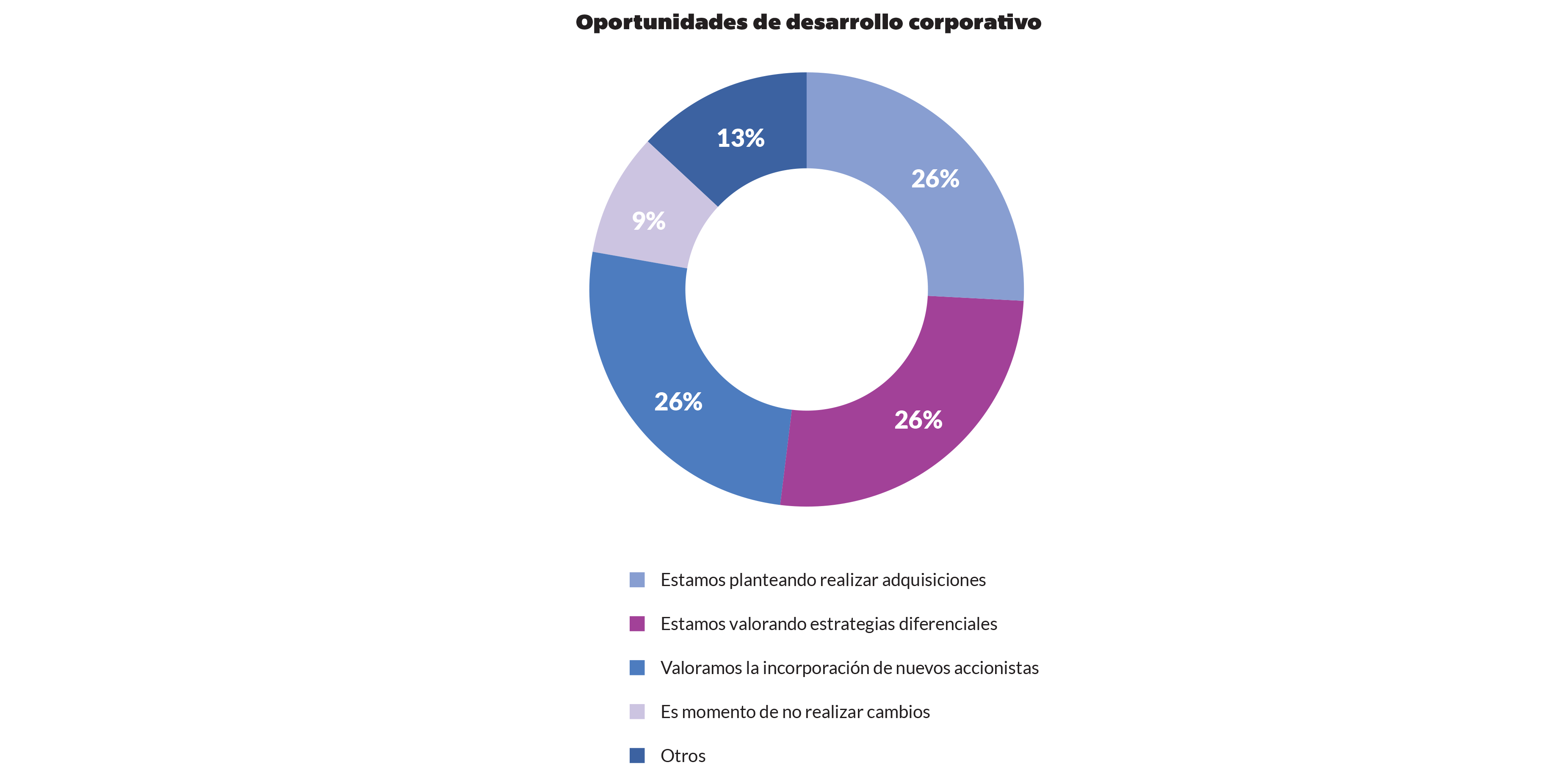 2024oportunidades-de-desarrollo-corporativo
