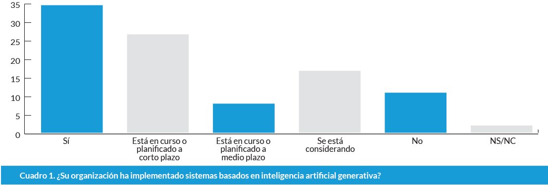 db60_grafico1 Seguridad Grafico1