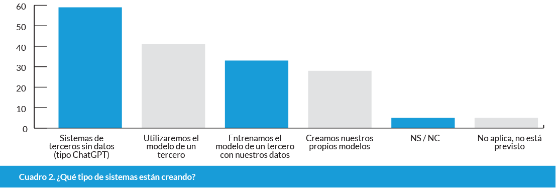 db60_grafico2 Seguridad Grafico 2
