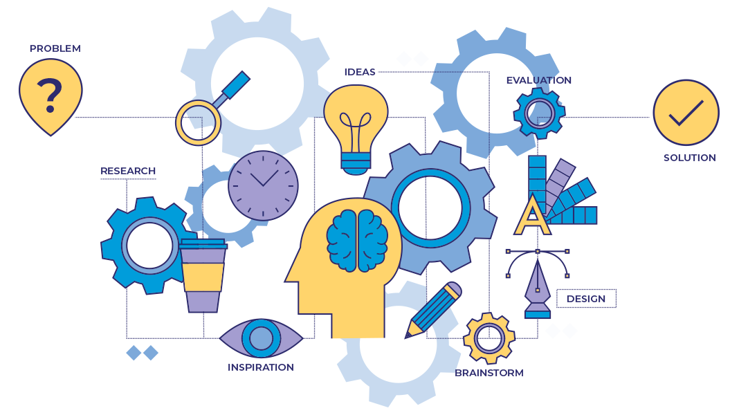 Creatividad e innovación