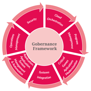 Gobernance Framework