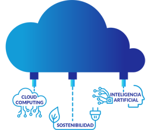 IA, Cloudificación y sostenibilidad