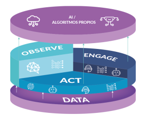 AIOps