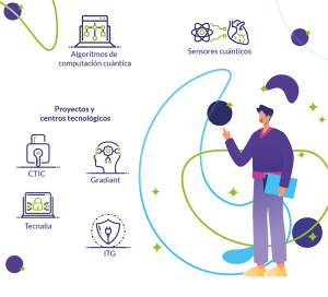 Aplicaciones y Desarrollos Actuales