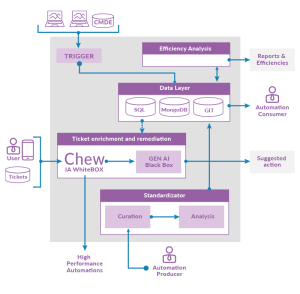 Chew IA WhiteBOX