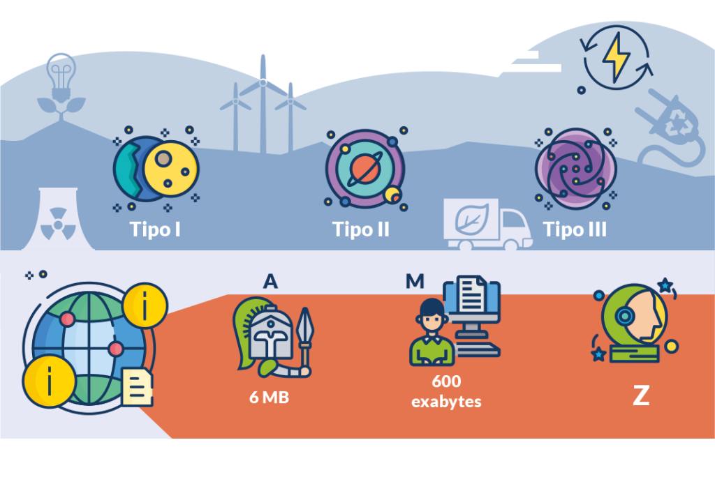 Energía e información para medir el desarrollo