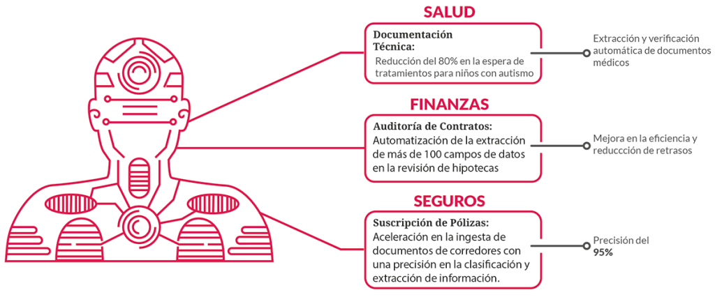 Incorporar la IA al trabajo 