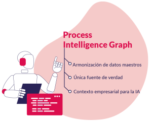 Process Intelligence Graph