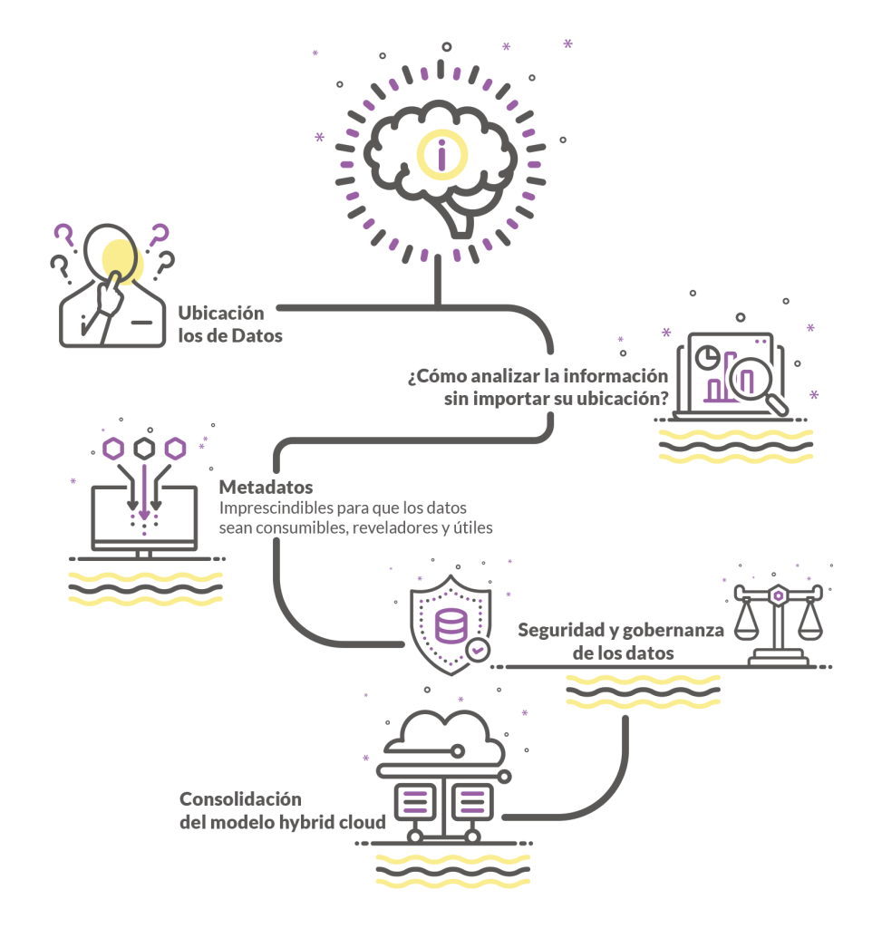 Consolidación del modelo hybrid cloud