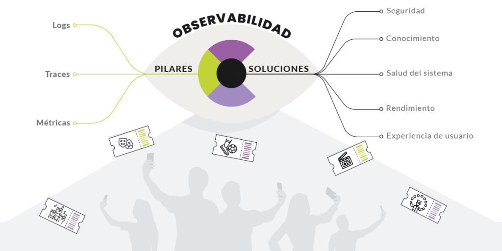 El poder de la observabilidad