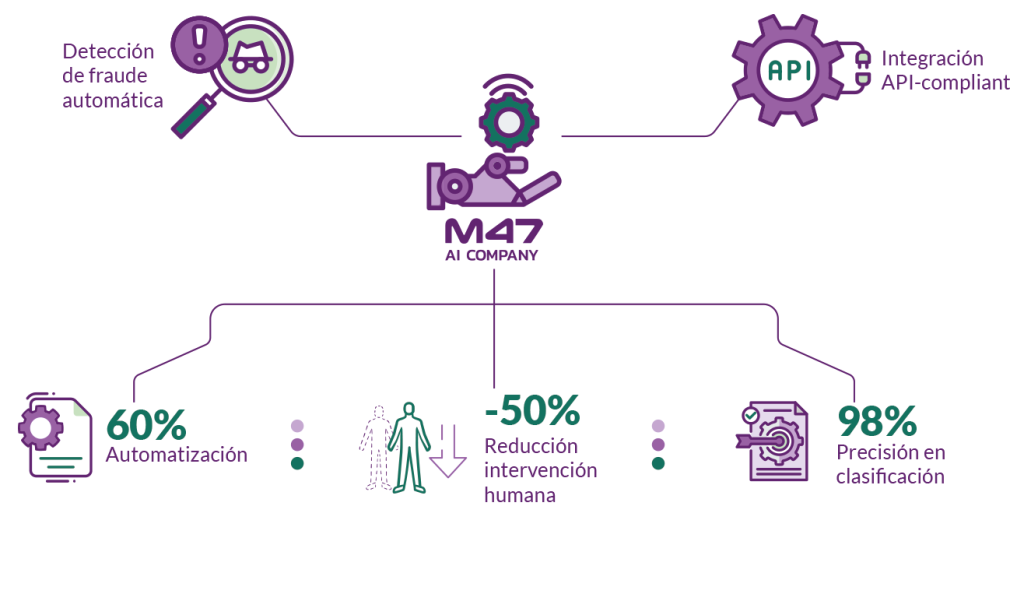 M47 AI Company