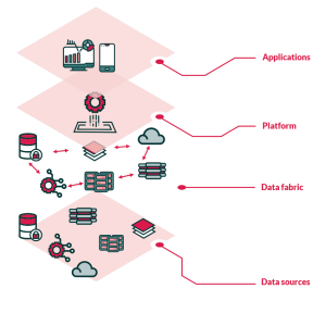 Appian Data Fabric