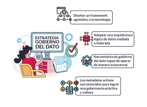 Los datos como un activo de valor añadido