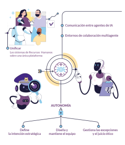 People Health Tech Revolution