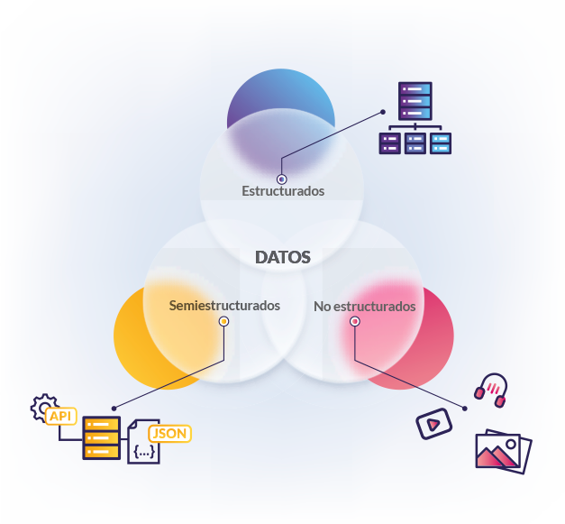 Estrategia IA - Datos