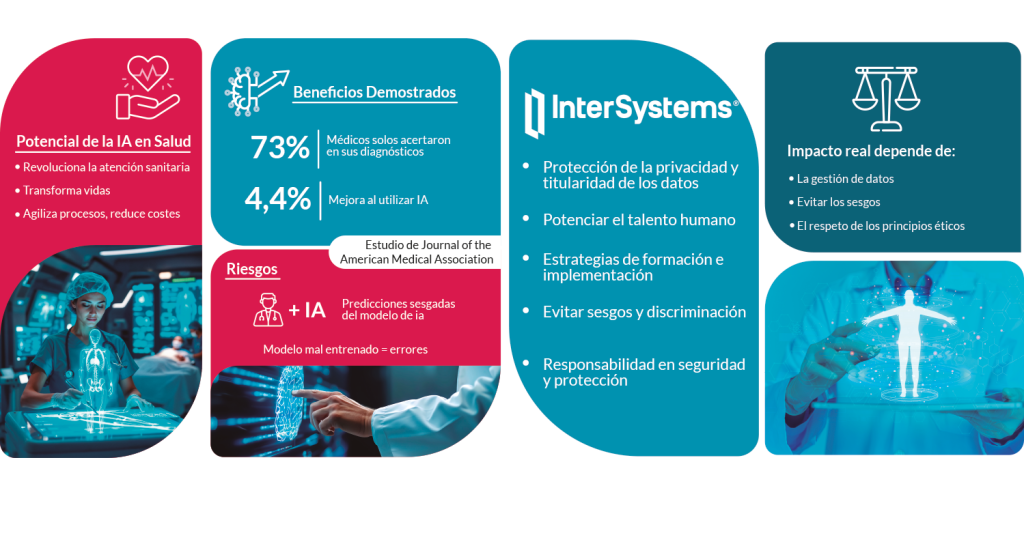 Infografia Guía ética para la IA en sanidad