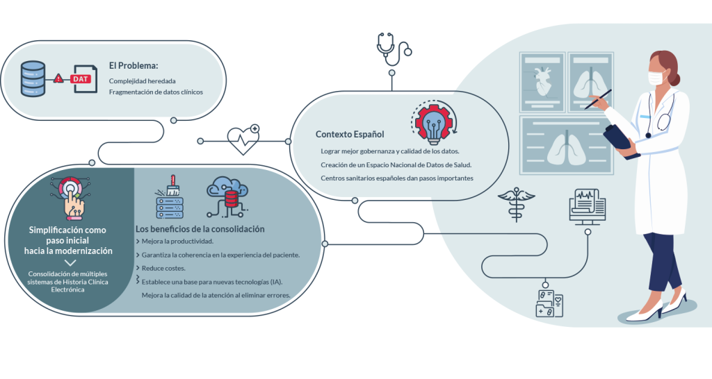 Infografia salud horizontal