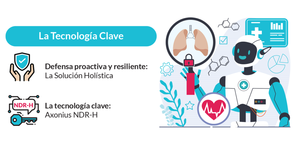 Tecnologia ciberseguridad ecosistema sanitario