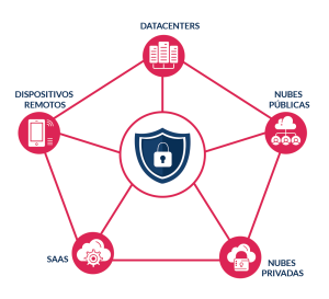 Hybrid mesh security