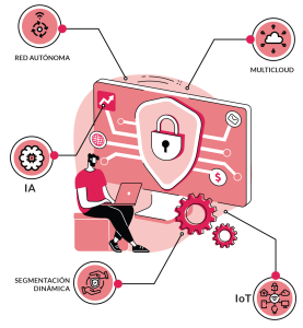 Resiliencia, automatización, seguridad extremo a extremo
