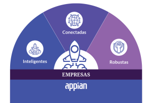 Appian un salto hacia una empresa más inteligente, conectada y robusta. 