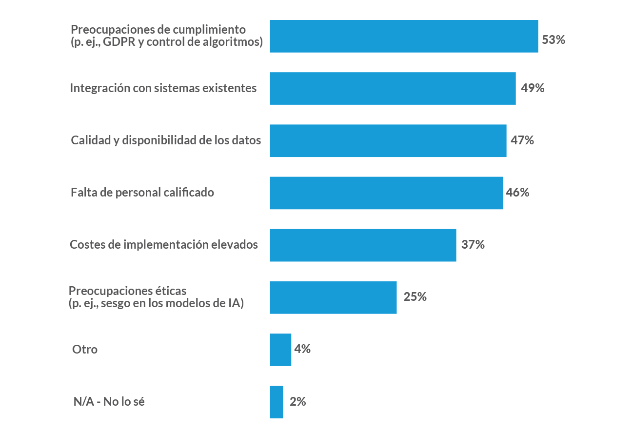 Grafico 2