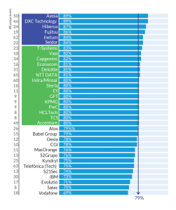 Gráfico 3 – Ranking de satisfacción general de España 2025.