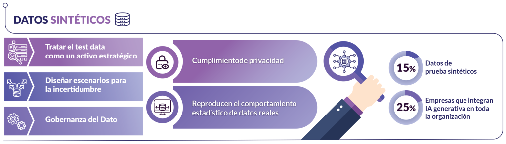 Infografia datos sintéticos
