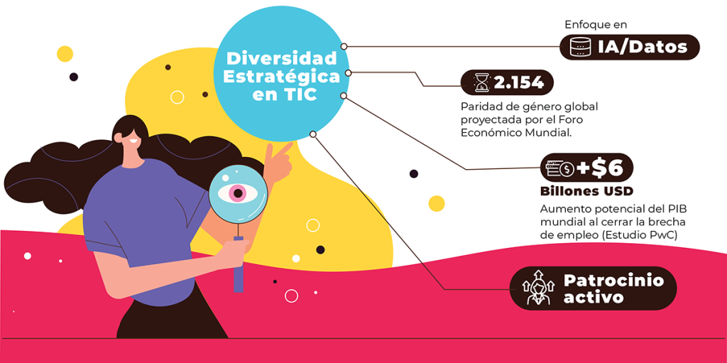 Infografia_Diversidad de género TIC Infografia_Diversidad de género TIC