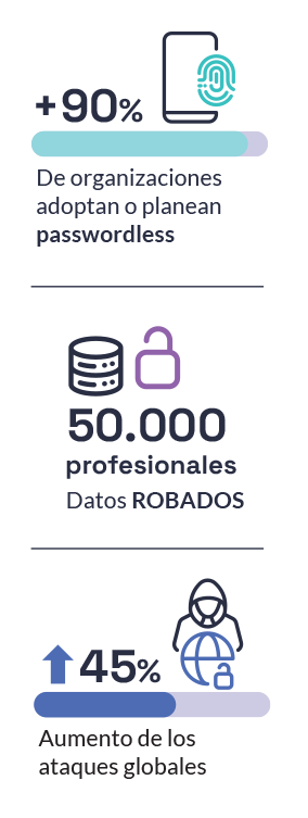 Sanidad-datos
