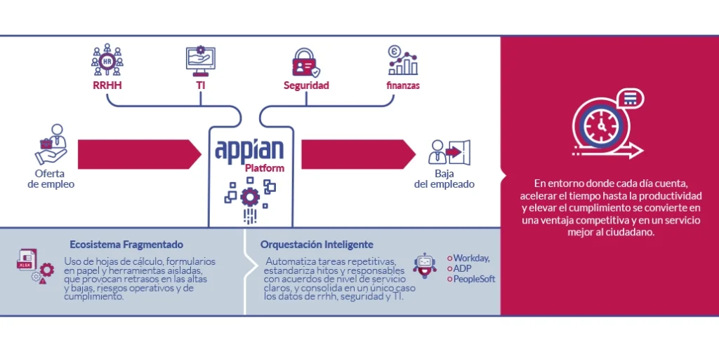 Automatización en RRHH