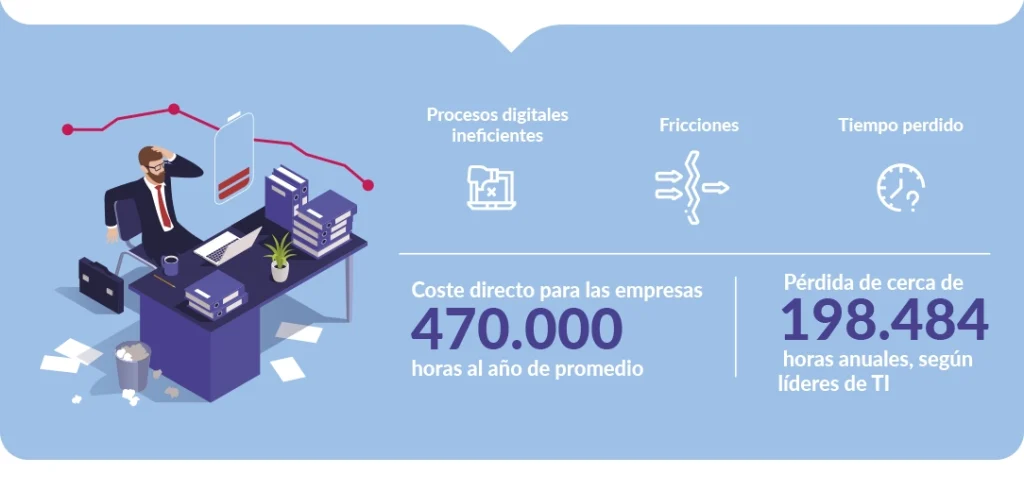 Experiencia del empleado