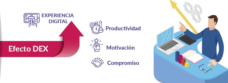 Fidelizar el capital humano Fidelizar el capital humano
