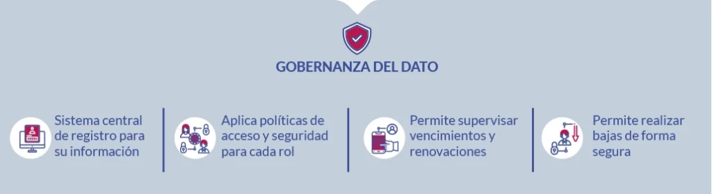 Gobernanza del dato Gobernanza del dato