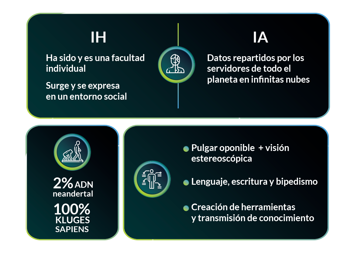 La inteligencia humana