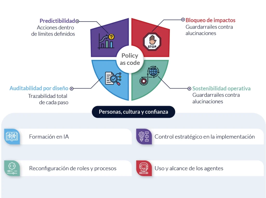 Autonomía, control y policy as a code Autonomía, control y policy as a code