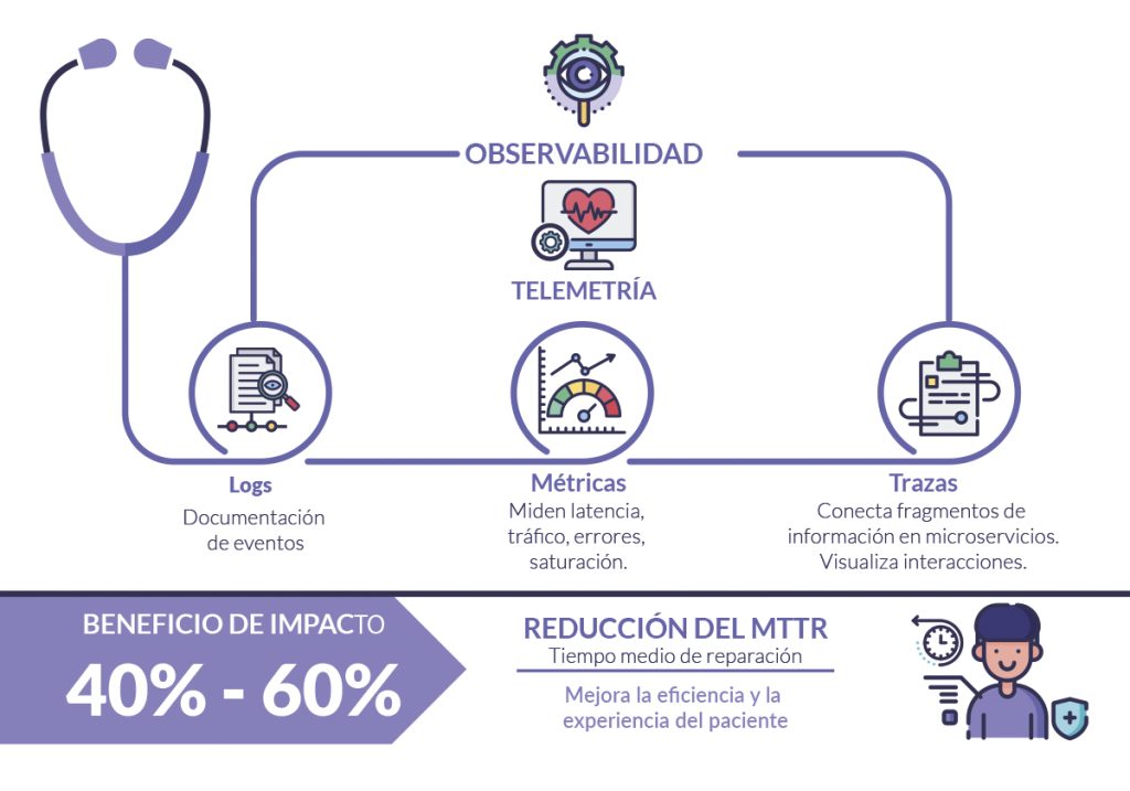 La piedra angular de la sanidad digital en la era del dato