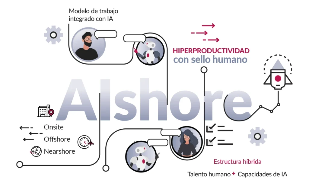 Llega AIshore