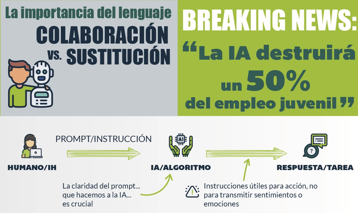 db68_ia-humano-colaboracion sin sustitución Necesitamos colaboración más que sustitución entre humano y la IA