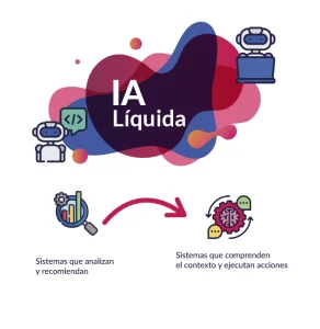 IA liquida