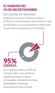 Incertidumbre certeza solicitud de acceso a datos