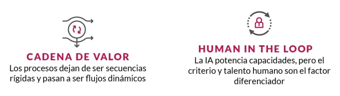 el control del flujo de trabajo y la IA agentica 2 el control del flujo de trabajo y la IA agentica 2