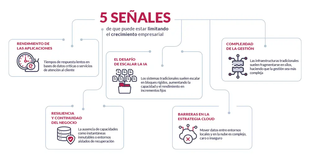 5 SEÑALES CLARAS DE QUE PUEDE ESTAR LIMITANDO EL CRECIMIENTO