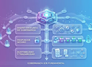 CRAFT, plataforma de IA gobernada Gobernanza y despliegue seguro de agentes de IA