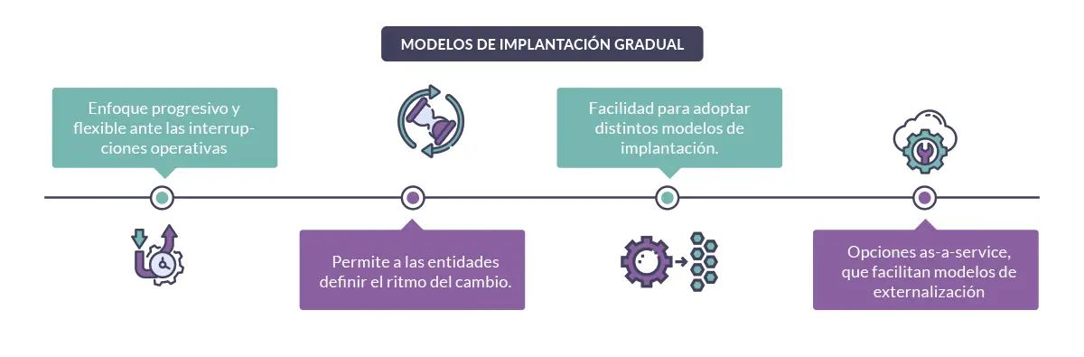 Plataforma Qinetic