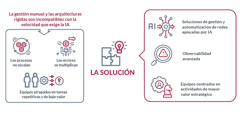 Solucion de la ejecución de la IA