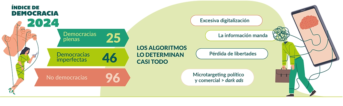 De democracias imperfectas a infocracias perfectas
